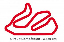 Liberty Motos - Circuit Lédenon roulage privé